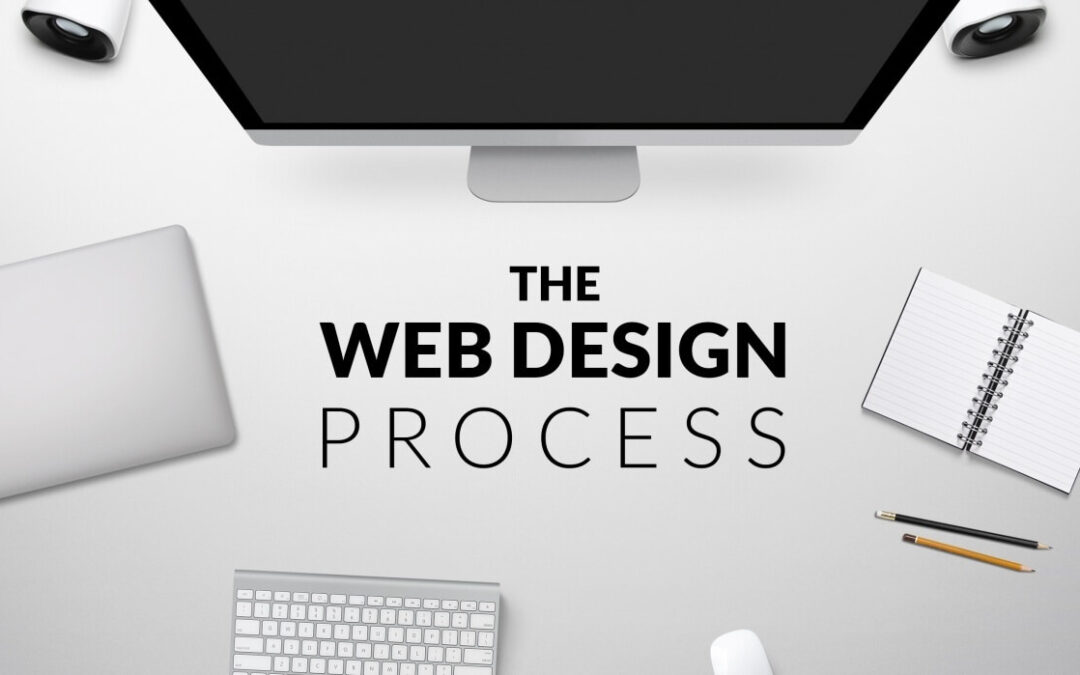 Our Website Design Process